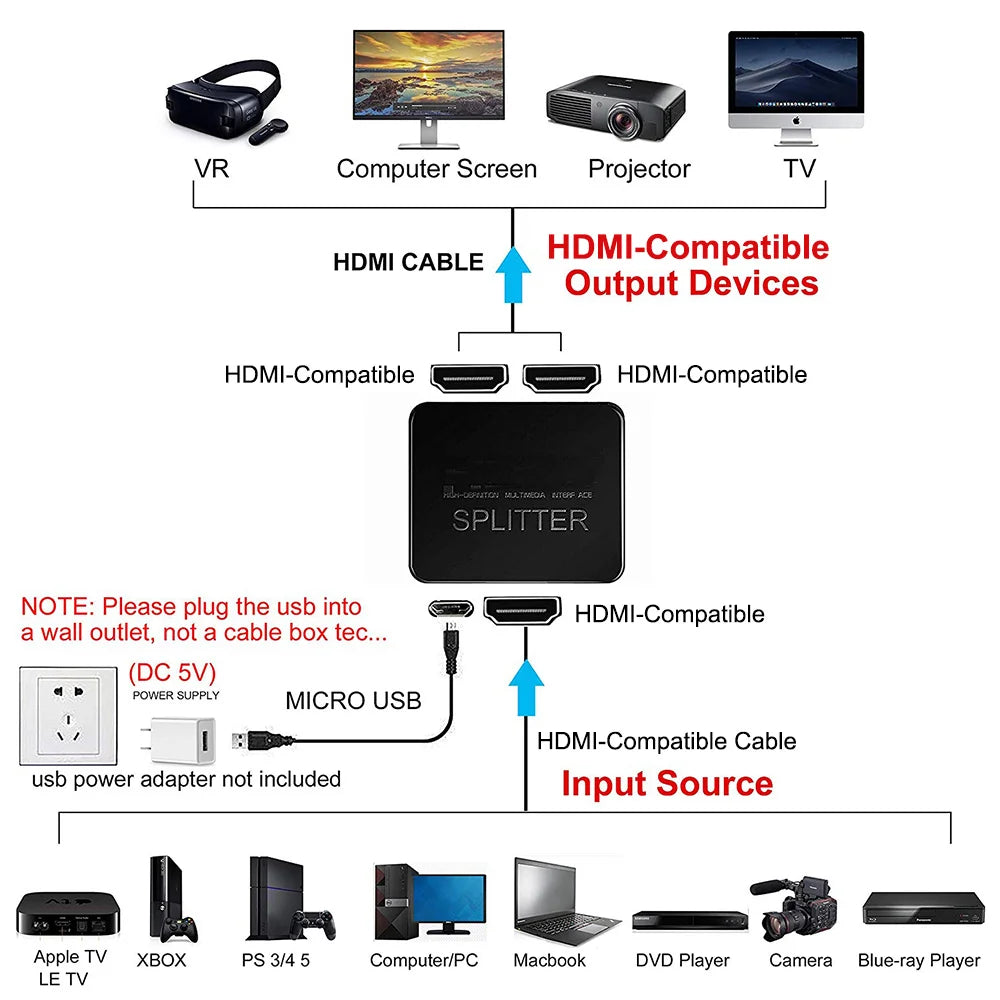 4K HDMI-compatible Splitter 1x2 Video Distributor 1 in 2 out Switch Amplifier 1080P Dual Display PC Laptop Monitor Projector