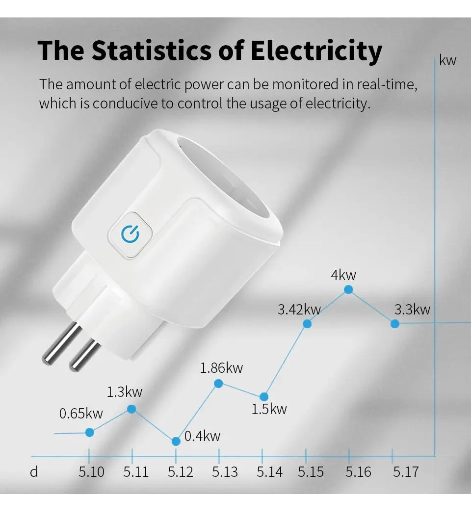 Tuya Wifi Smart Socket EU Plug 16/20A Power Monitor Remote Control SmartLife APP Works with Alexa Yandex Alice Google Assistant