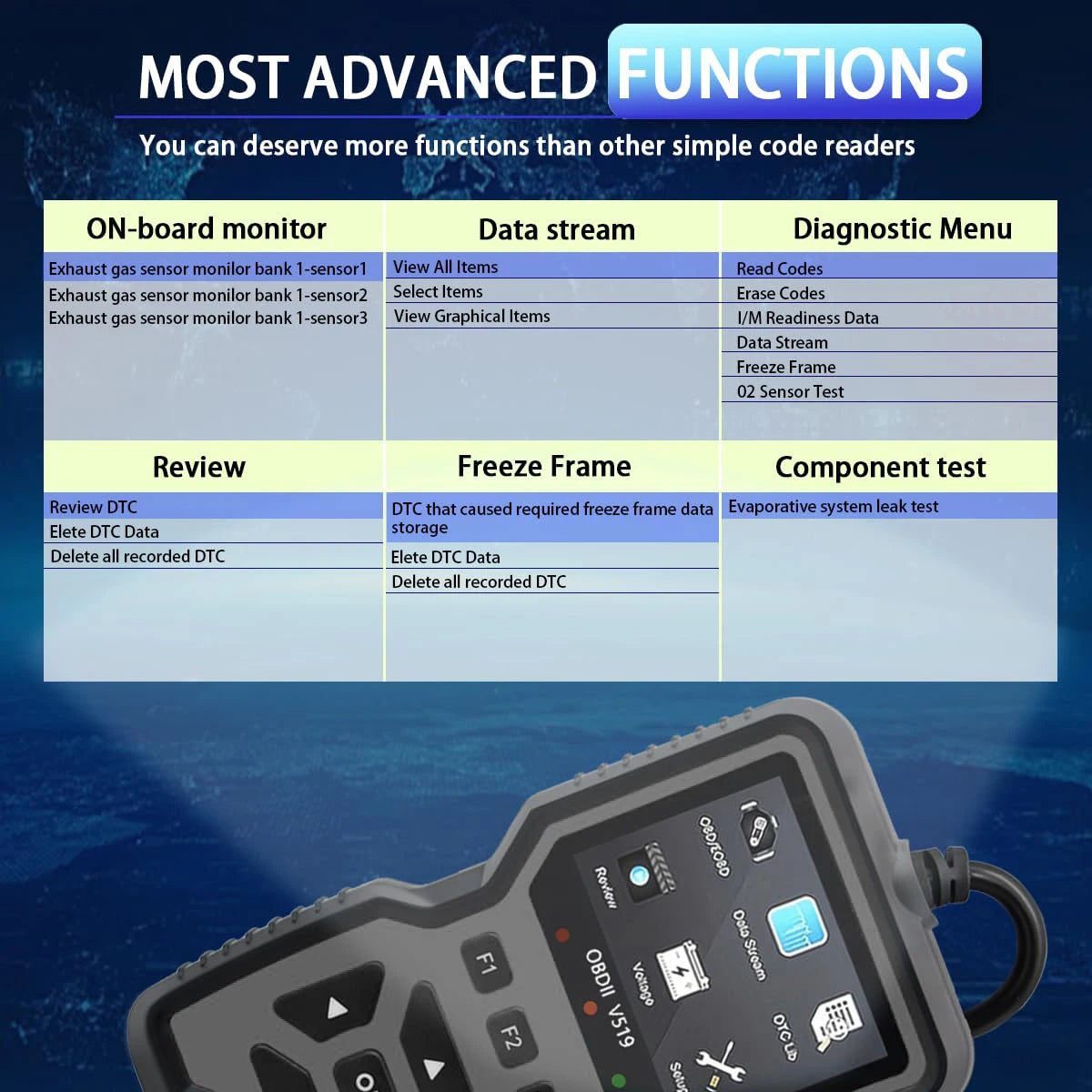 Upgraded Version of Obd2 Scanner Diagnostic Tool, Full-Featured Automatic Engine Fault Code Reader, Support Mode 6, and 8, USB Power Supply, Suitable for All Vehicles in 1996 - Essential Car Maintenance Accessories, Vehicle D