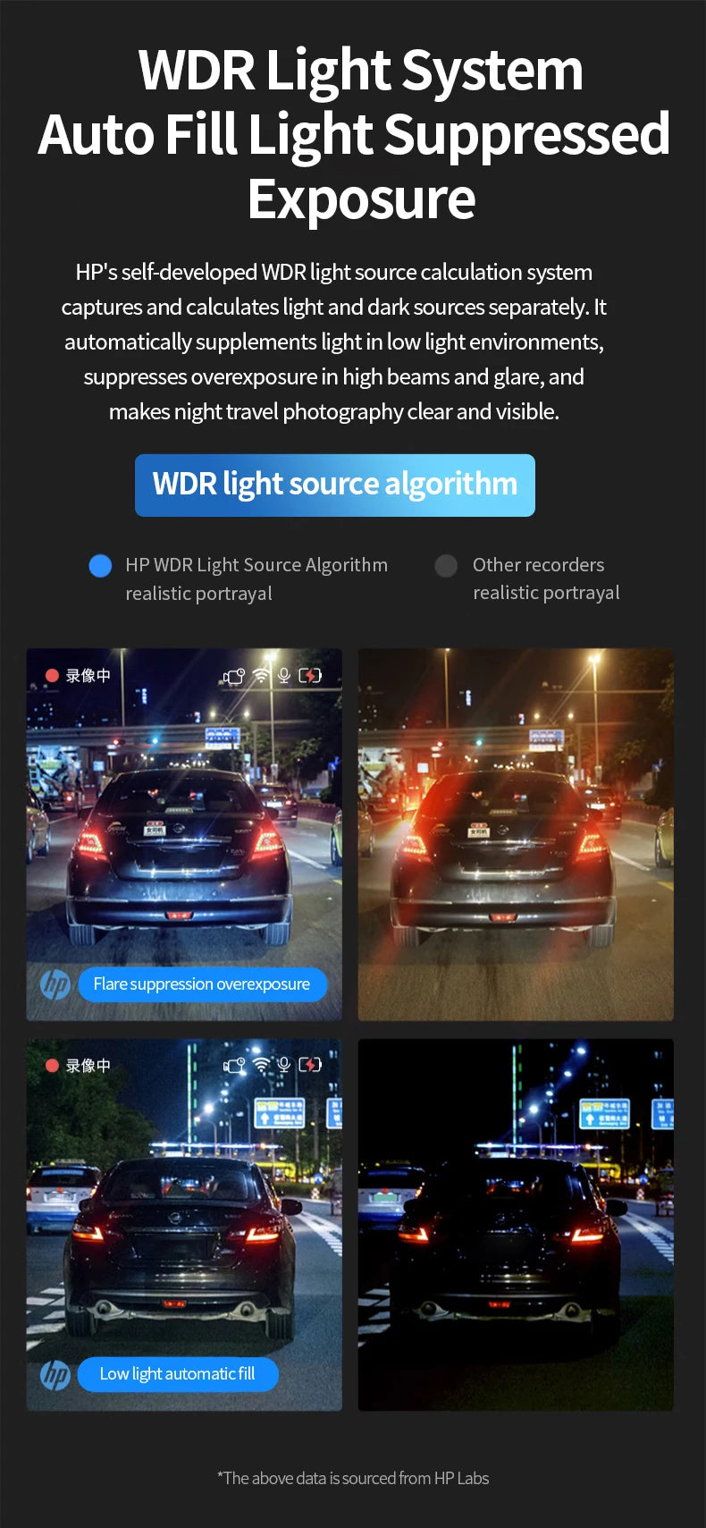 HP Car Recorder 2K 1440P Car Camera HD Night Vision Parking Monitoring Car WiFi Car DVR Video Loop Recording