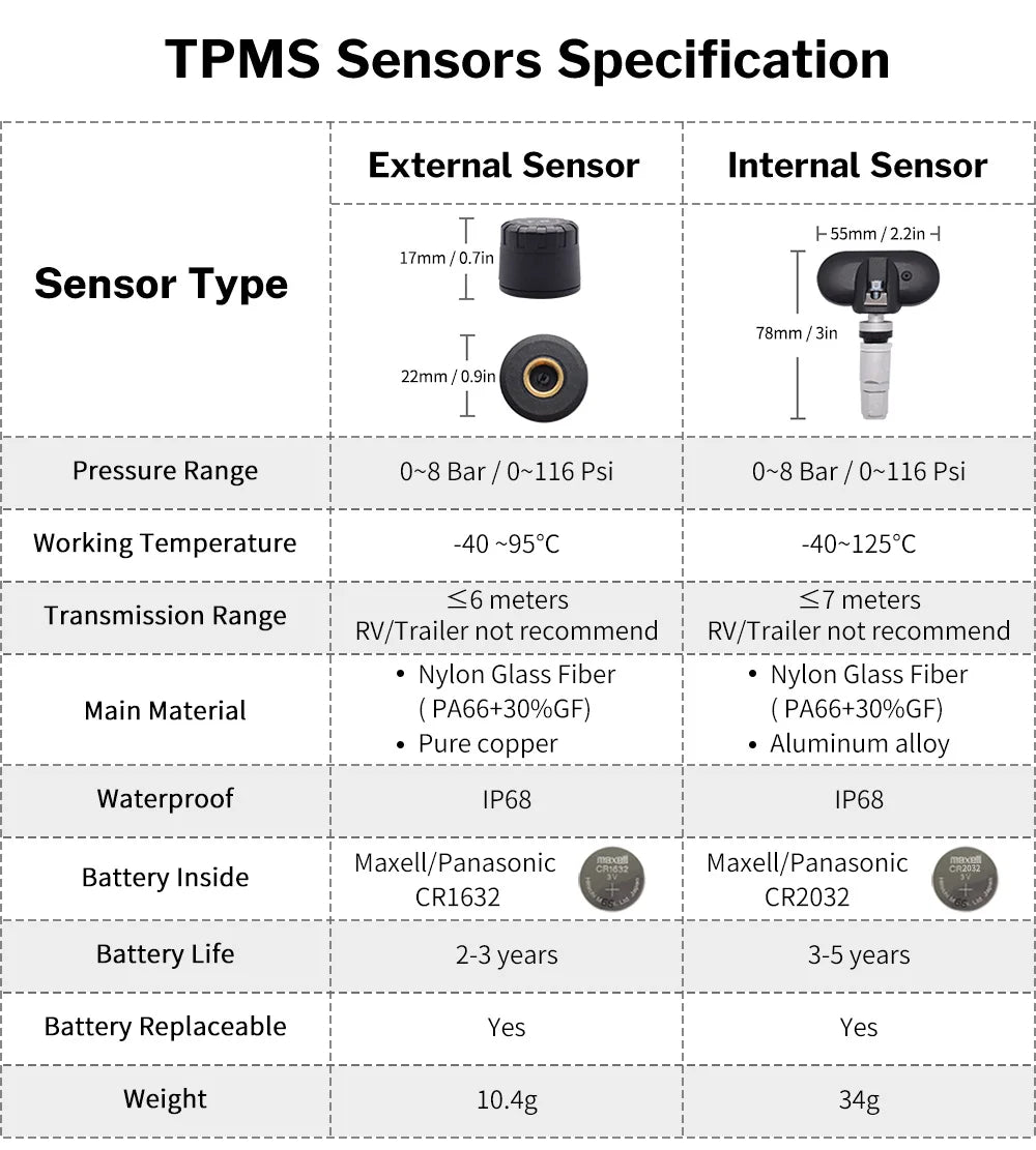 Deelife Car TPMS for Android iOS Tire Pressure Monitoring Control System 4-5 Wheel Tyre Sensor Bluetooth-compatible BLE TMPS