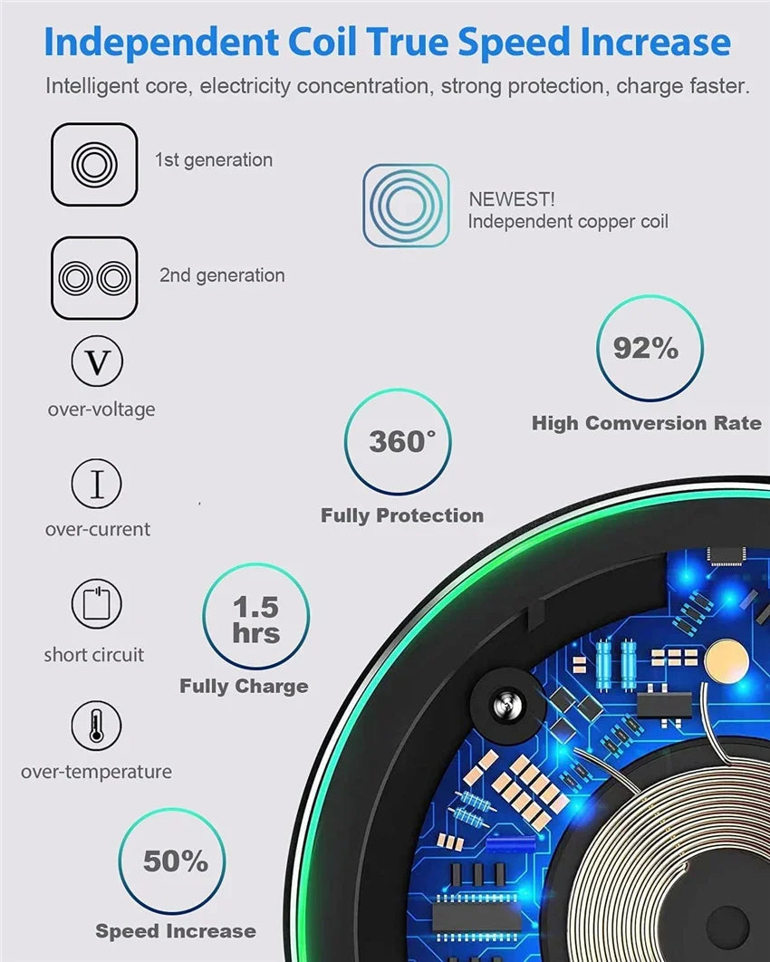 30W Wireless Charger For iPhone 14 13 12 11 Pro XS Max Mini X XR Induction Fast Wireless Charging Pad For Samsung Xiaomi Huawei