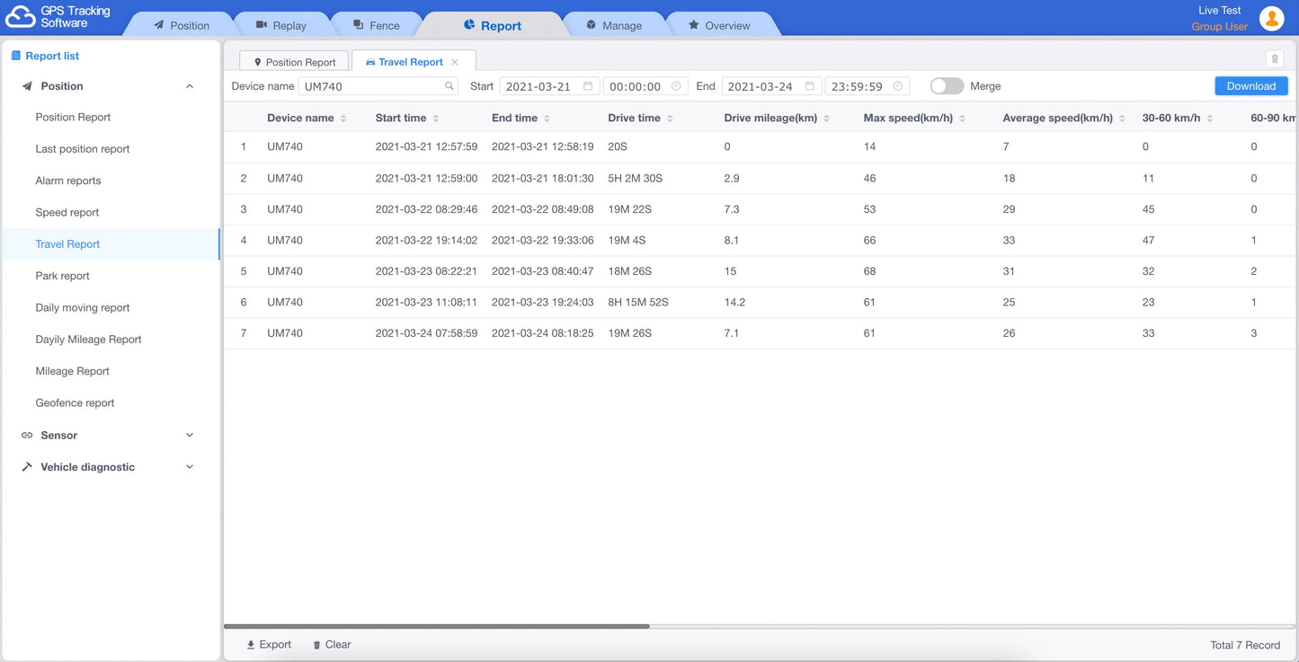 Lifetime IMEI Activation GPS Tracking Software Platform and APP For ST901 GT06 TK103 NR008 FMB920