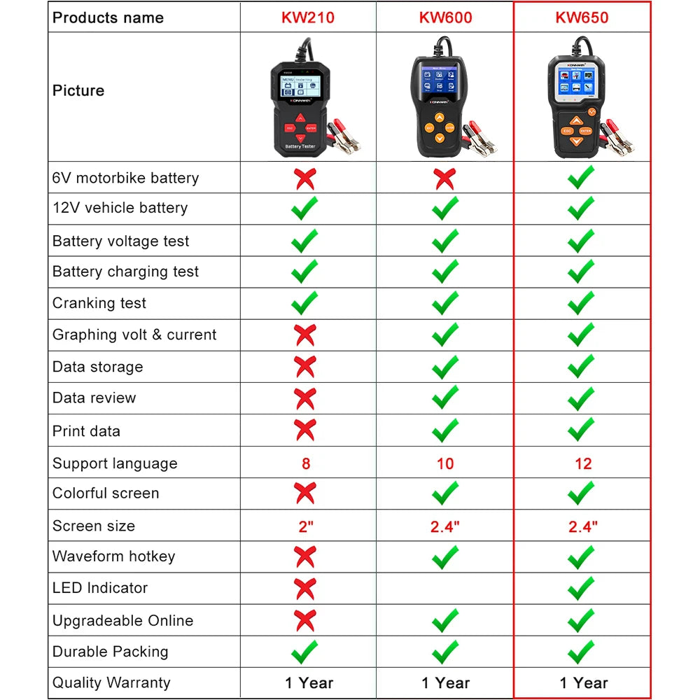 KONNWEI KW650 Car Motorcycle Battery Tester 6V 12V Auto Battery Analyzer 100 to 2000 CCA Car Moto Cranking Charging Test Tool
