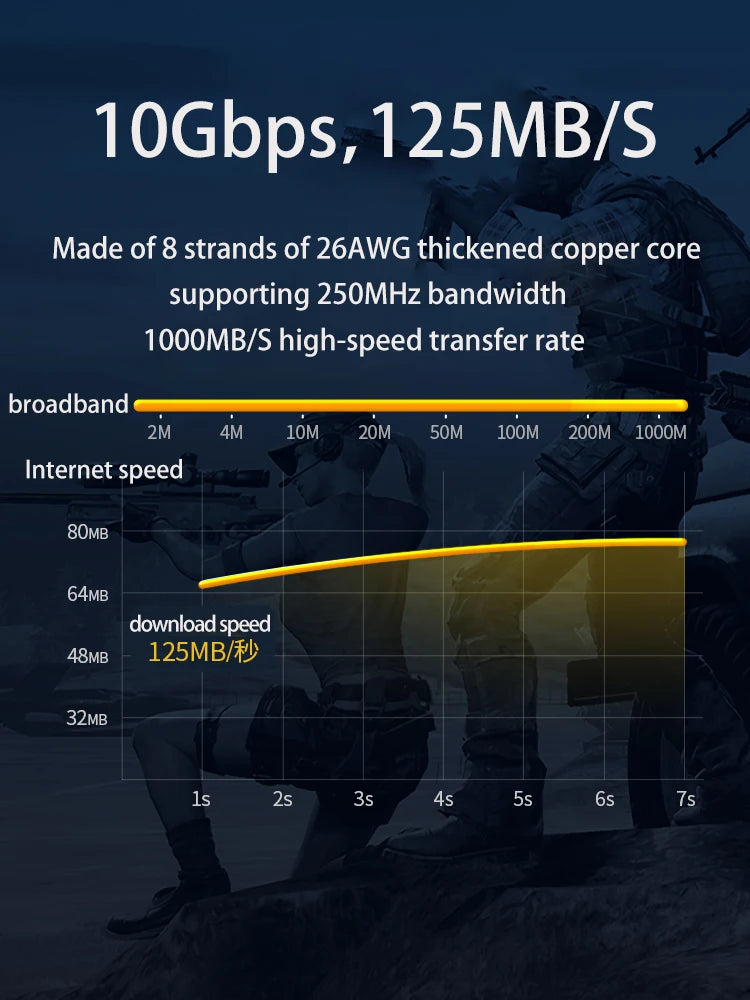 Ethernet Cable Cat6 Flat cable Gigabit High Speed 1000Mbps Internet Cable RJ45 Shielded Network LAN Cord for PC PS5 PS4 PS3 Xbox