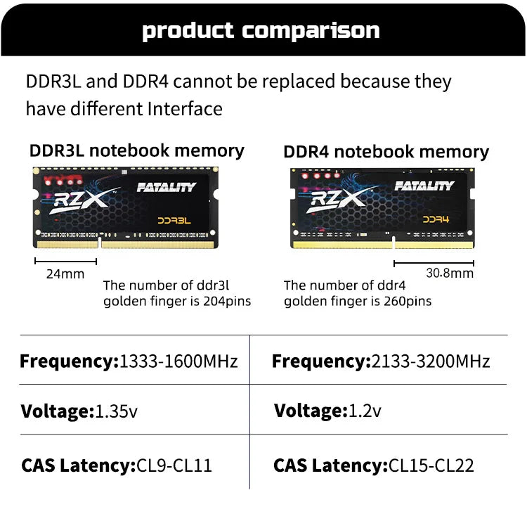 RZX DDR4 Memoria RAM Laptop 16GB 8GB 32GB 1.2V 260pin 3200MHz 2666MHz 2400MHz PC4 Notebook Sodimm Memory