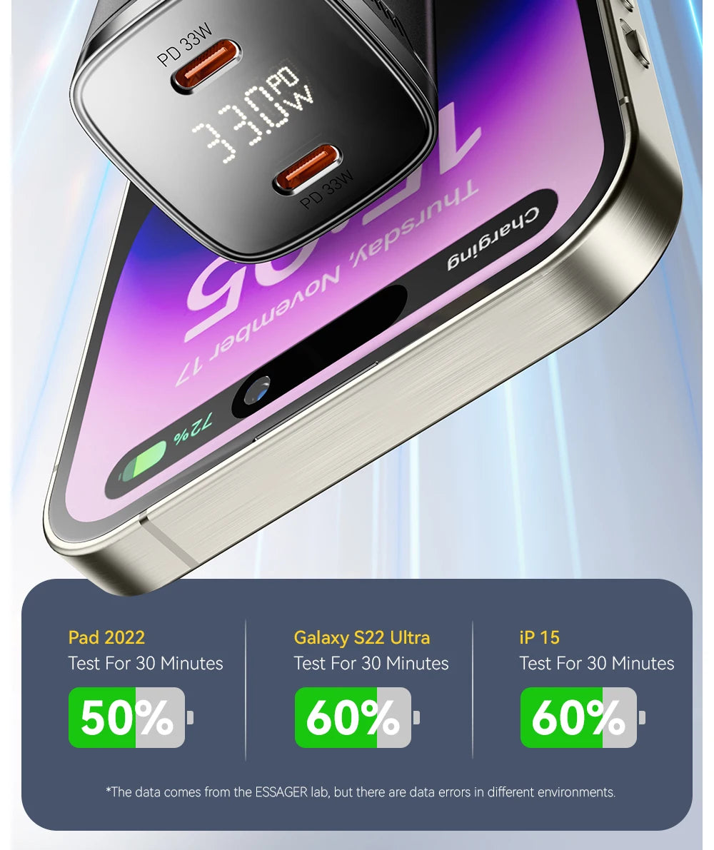 Essager 33W GaN USB C Charger Digital Display PD Fast Charging For iPhone 13 12 Max Pro iPad For Xiaomi Poco Samsung Charger Es