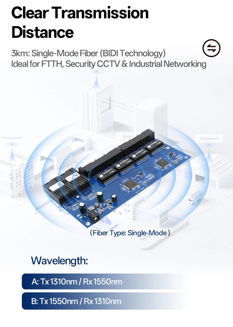 BYXGD 2F8E Gigabit Media Converter Board Single-Mode Single-Fiber BIDI 3km 2SC+8RJ45 Plug&Play