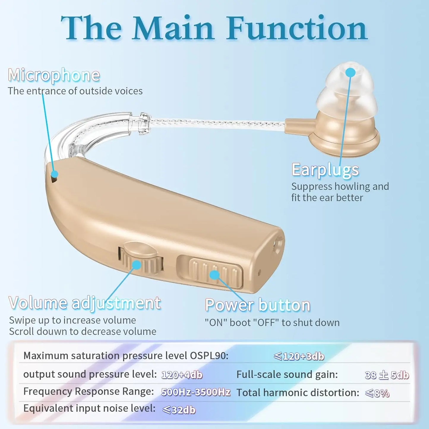 Hearing aid, rechargeable for seniors, noise reduction, 5-level volume adjustment, clear sound, with charging case