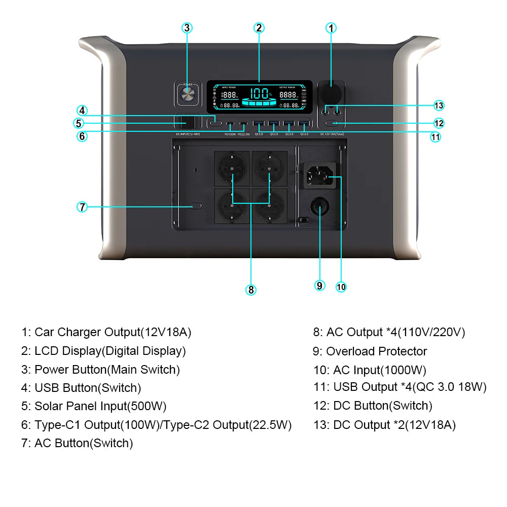 1800W 320000mAh 220V LiFePO4 Battery Portable Power Supply with UPS Function Portable Power Station For Home Appliance