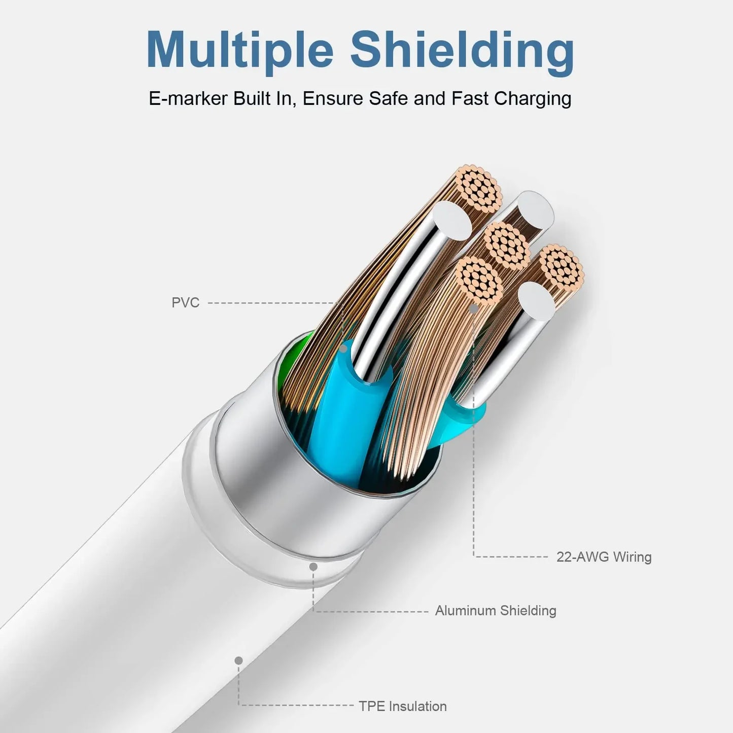 Type USB C to C Fast Charging Cable 1M/3FT 2M/6FT and 3M/10FT for Android Smart Phone IPhone 15 16 and Tablet PC