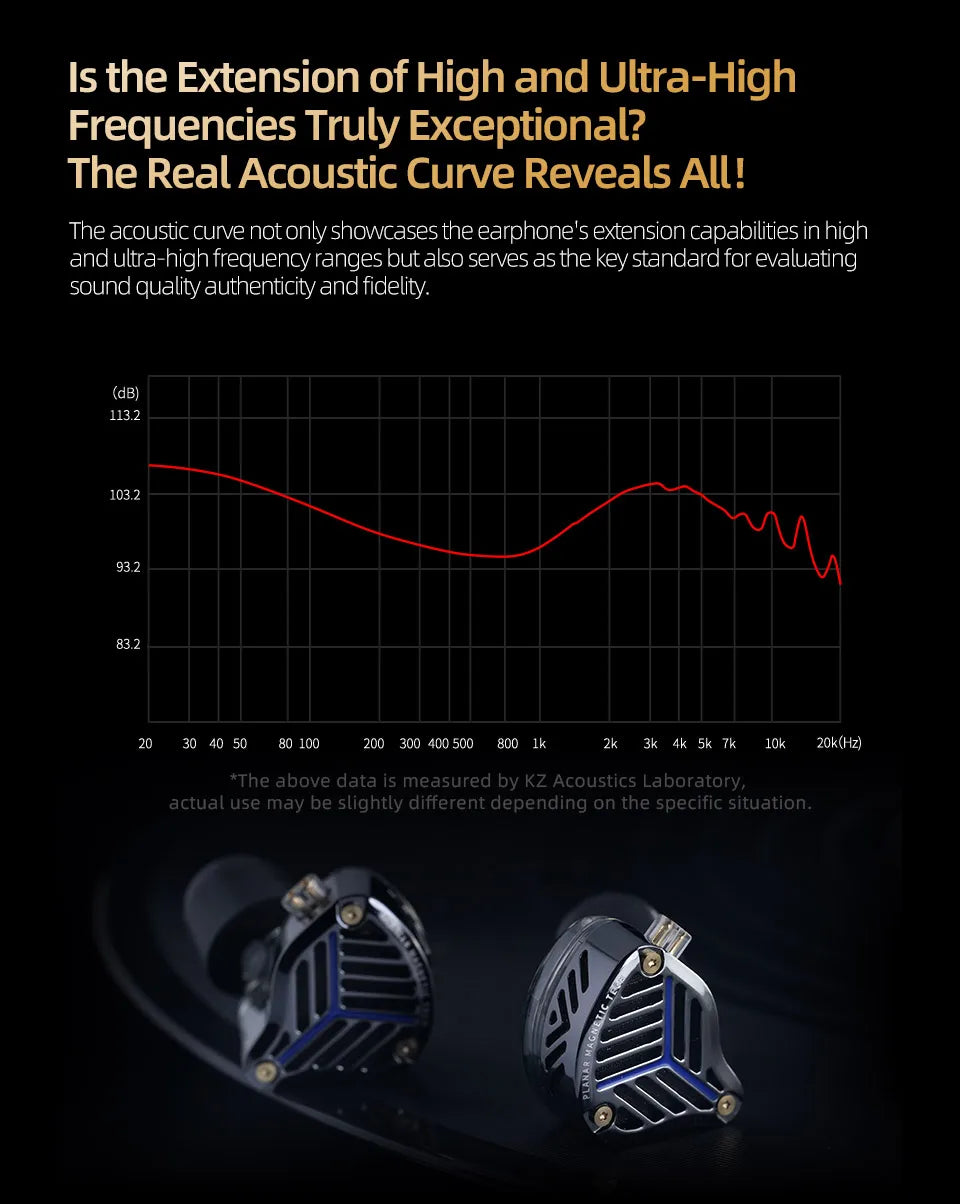 KZ PRX Fourth-Generation Planar Diaphragm Earphones HiFi Music Earbuds Sport Monitor Headset with High-Purity Silver-Plated Cabl