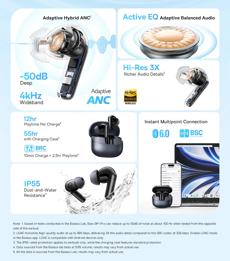 Baseus EP10 Pro ANC Earphones Wireless Bluetooth 6.0 50dB Realtime Adaptive ANC Headphones 6 Mic in-Ear Earbuds Hi-Res LDAC IP55