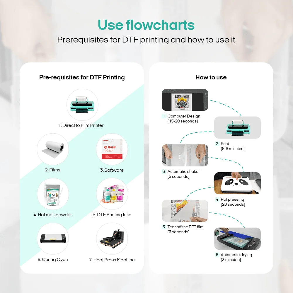 DTF Printer A3+ Direct To Film Transfer Printing Machine L1800 R1390 For DIY T-Shirt With Tutorial Setting Video Using Video