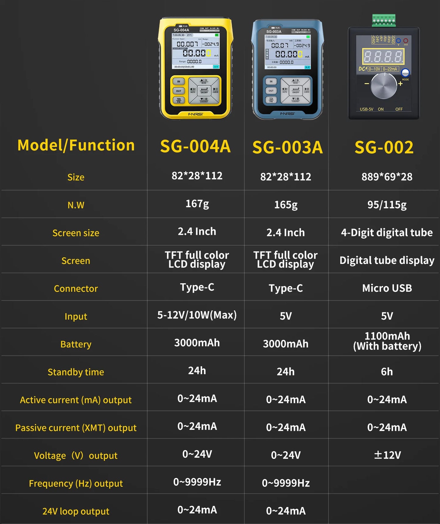 SG-002