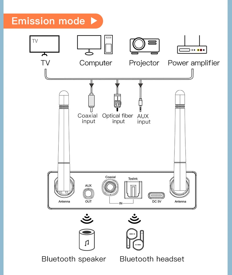 Bluetooth 5.3 Transmitter Receiver Stereo Low Latency AUX 3.5mm Optical Wireless Music Audio Adapter Remote Control For TV PC
