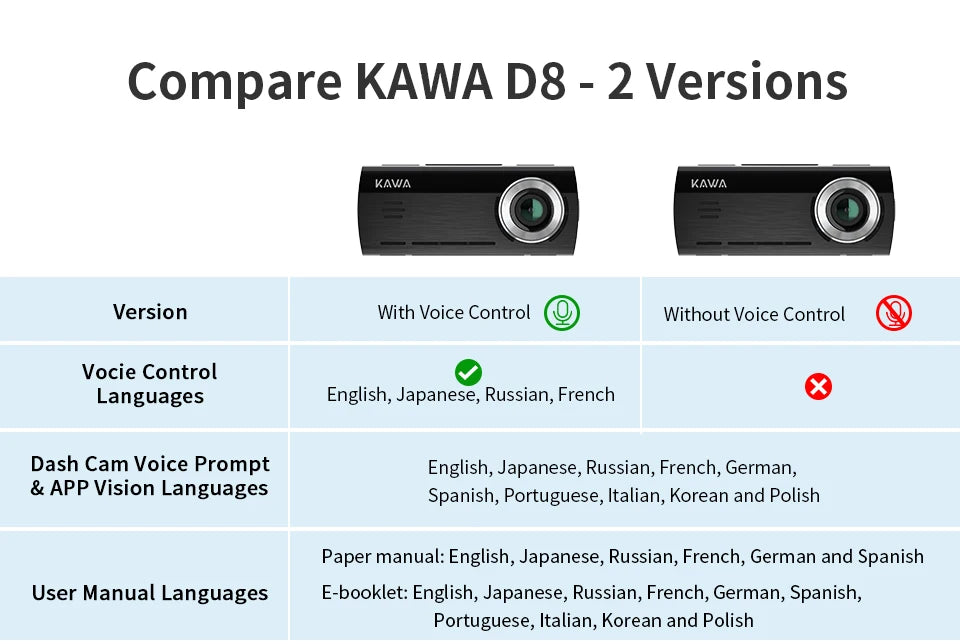 KAWA 4K Dash Camera for Car DVR Sony IMX415 Rear View Video Recorder DVR Voice Control GPS 24h Parking APP WiFi Control Dashcam