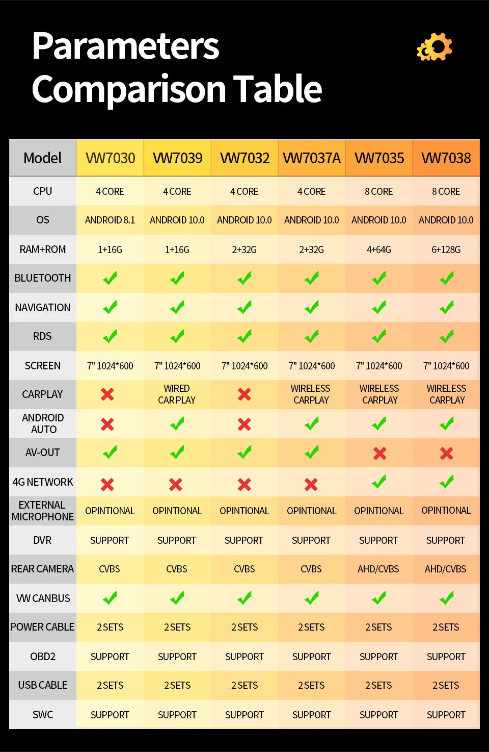 GRANDnavi Android13 Car Radio GPS For VW Volkswagen Skoda Octavia Golf 5 6 Touran Passat B6 Polo Jetta 2Din Multimedia Player