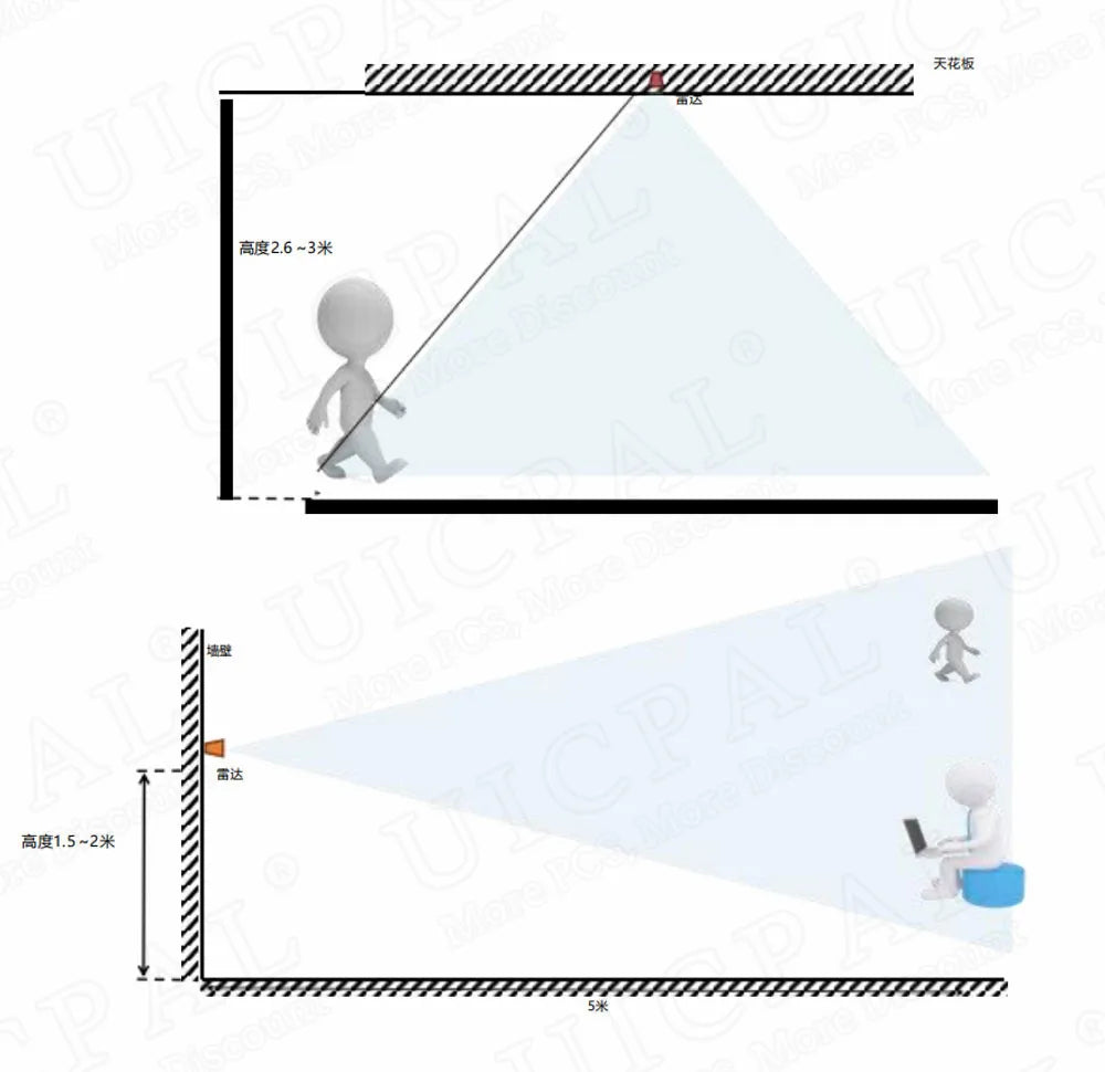 LD2410C 24GHz Human Presence Sensor FMCW Wave Radar Induction Module Body Heartbeat Detection Sensors High Accuracy