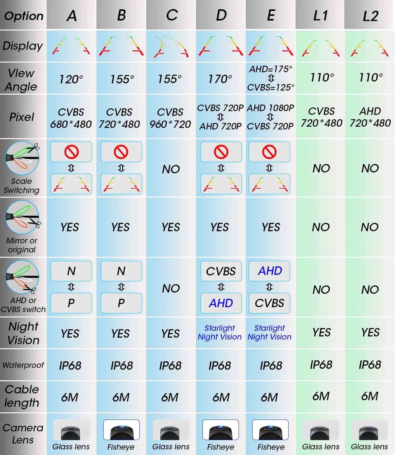 1080P Waterproof Vehicle Camera with Night Vision for Rear View Universal Backup Camera Car Monitor Head Unit Audio Reverse Cam