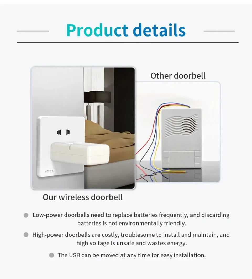 Wireless Doorbell for Home Outdoor USB Door Bell DC 5V RF433 MHz Pairing Remote Control 30 Ringtongs Volume Adjust Bed Care Call