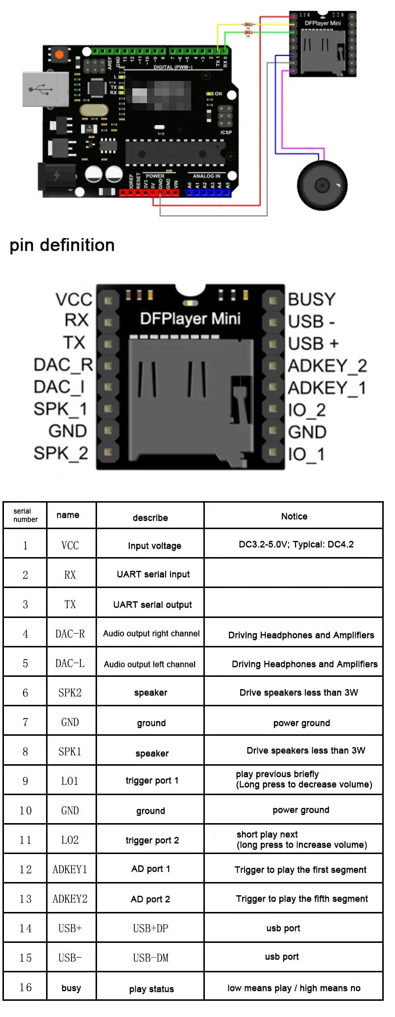 Mini MP3 DF Player Module Board MP3 Audio Voice Decode Board for Arduino Supporting TF Card U-Disk IO/Serial Port/AD DFPlayer
