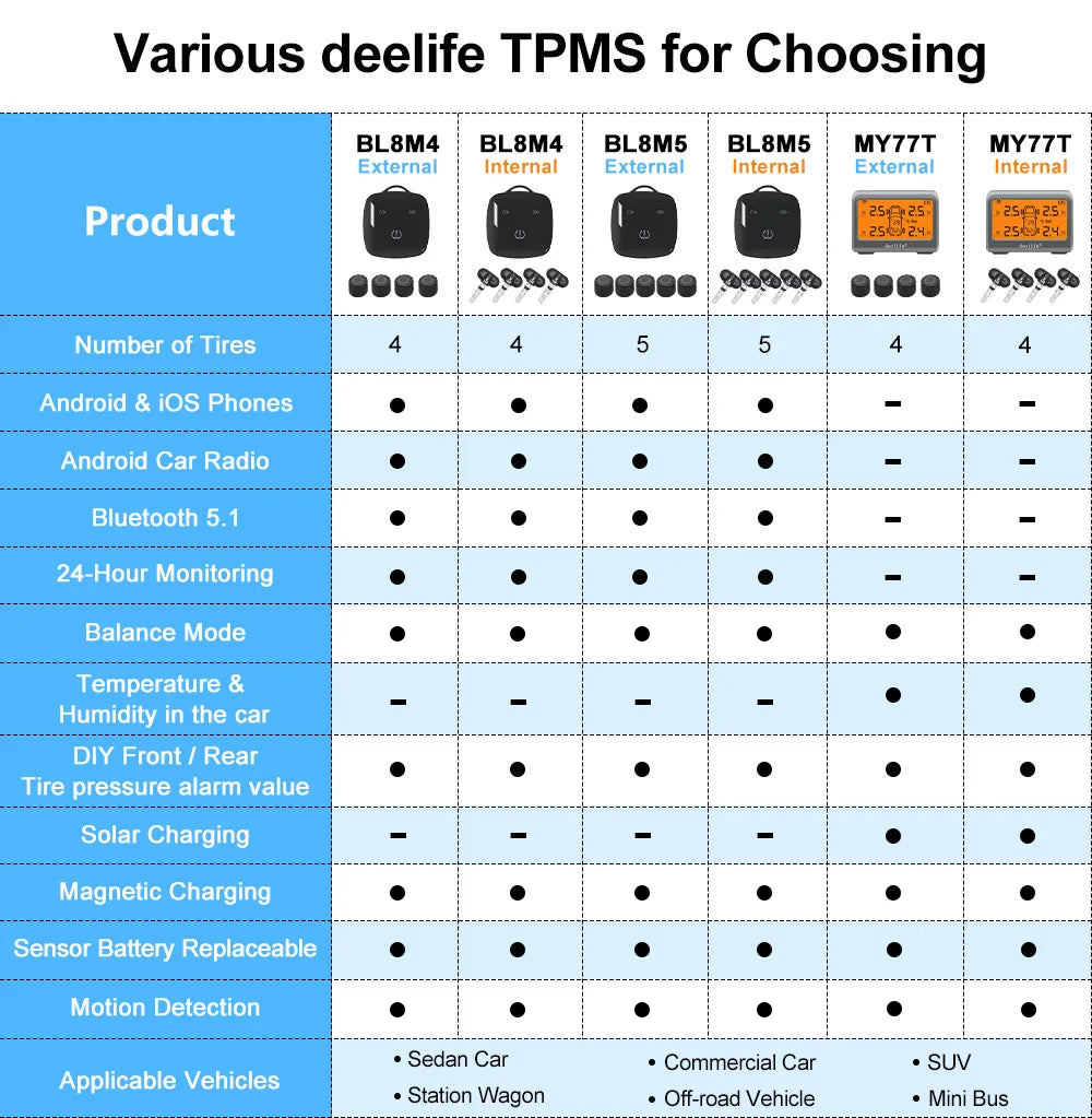 Deelife Car TPMS for Android iOS Tire Pressure Monitoring Control System 4-5 Wheel Tyre Sensor Bluetooth-compatible BLE TMPS