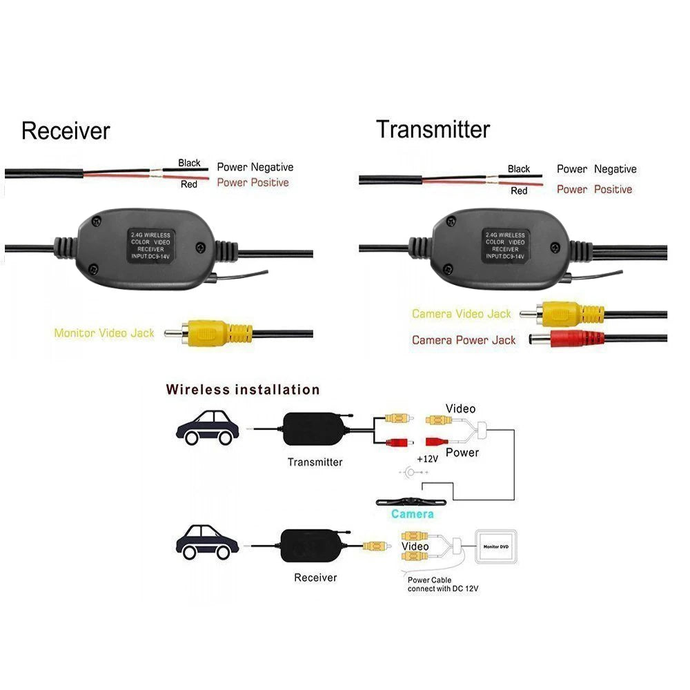 AMPrime 2.4G Wireless Module Transmitter & Receiver Car Reverse Rear View Backup Camera Monitor Parking Assistance Vehicle Cam