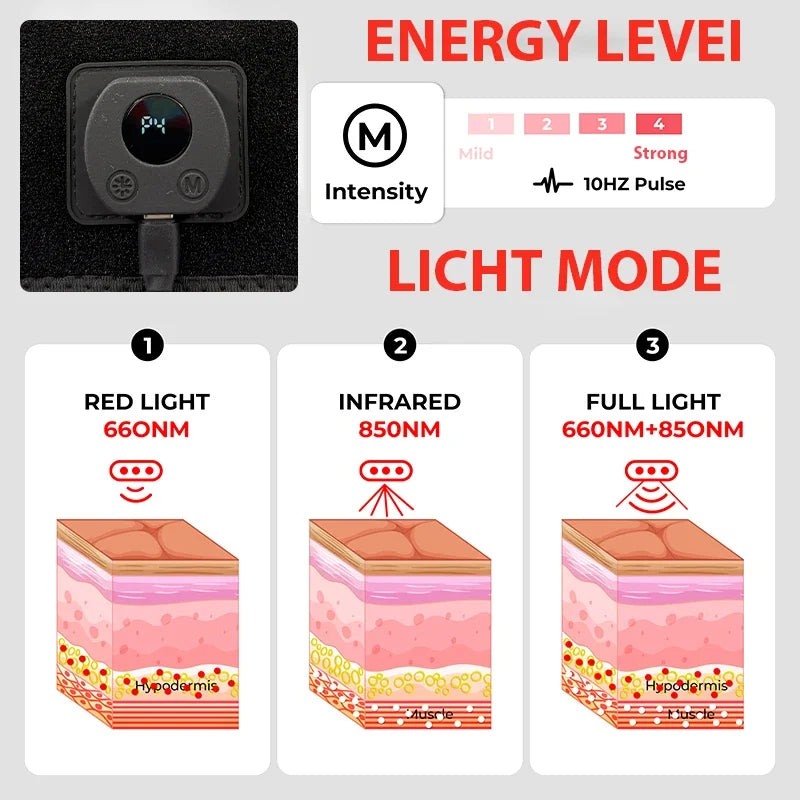 Red Infrared Light Therapy Pad 660nm 850nm LED Health Care for Face and Body Back Knee Hands Feet Relief Heat Pad Portable