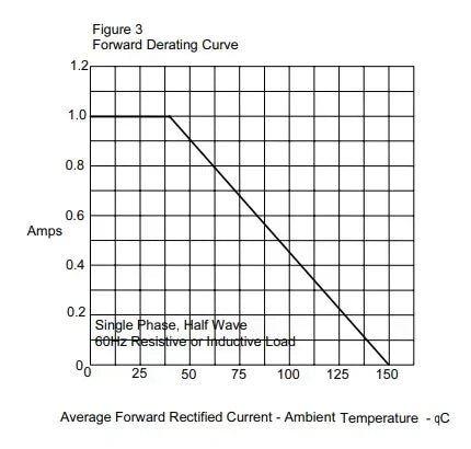 10/50PCS DB107 Diode Bridge 1A 1000V DIP4 Single Phases Diode Rectifier Bridges Electronica Componentes