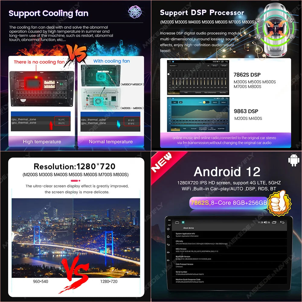 MEKEDE New Android System 7862 8Core DSP Car Multimedia for VW Toyota Universal Autoradio with Carplay RDS GPS BT 4G LTE 5G Wifi