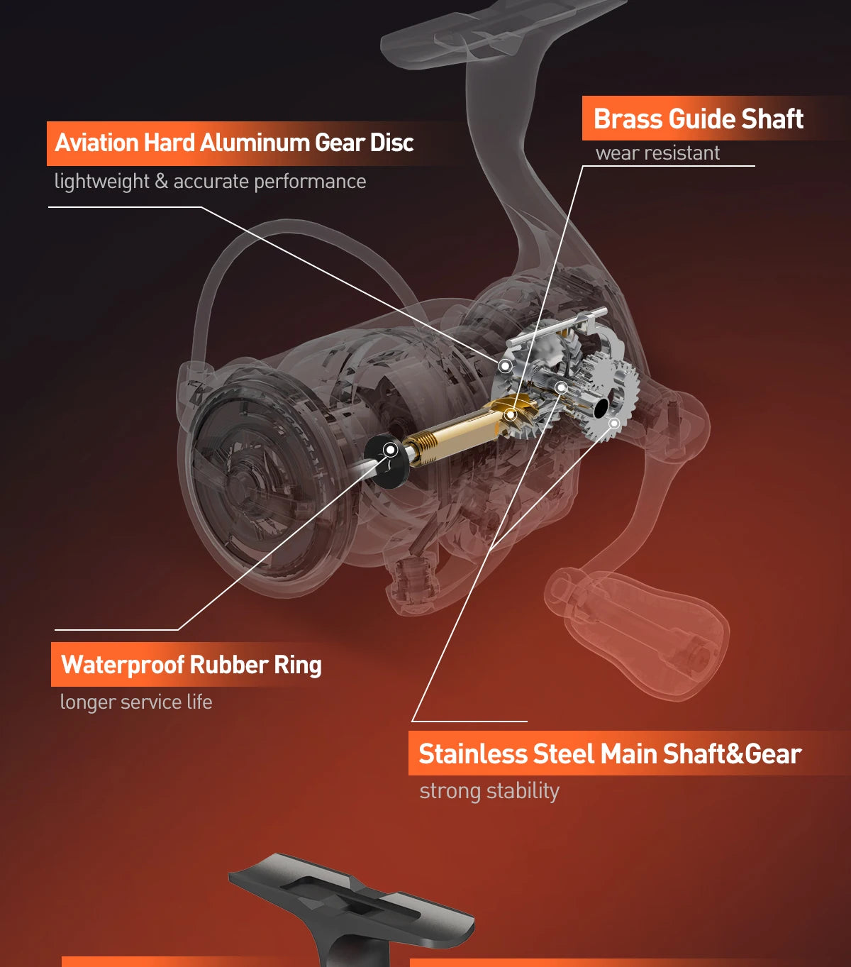 HANDING  ELITE Spinning Reel Max Drag 6kg 5.2:1 Gear Ratio Light Fishing Reel Slow Descent Gear Great Line Laying Spool Reel