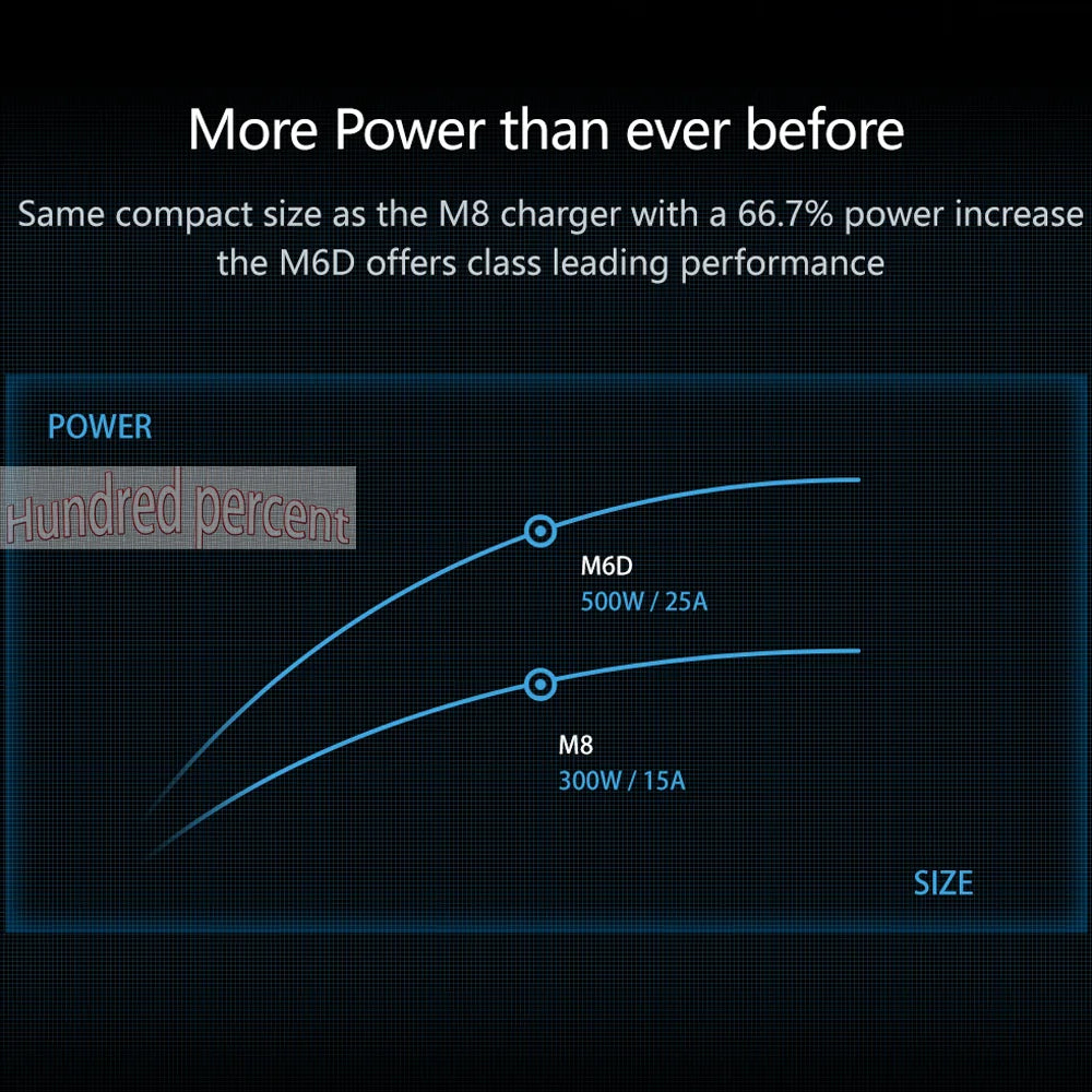 ToolkitRC M6D V3 500W 15A DC Dual Channel MINI Smart Charger Discharger For 1-6S Lipo Battery FPV Model Spare Part Replace