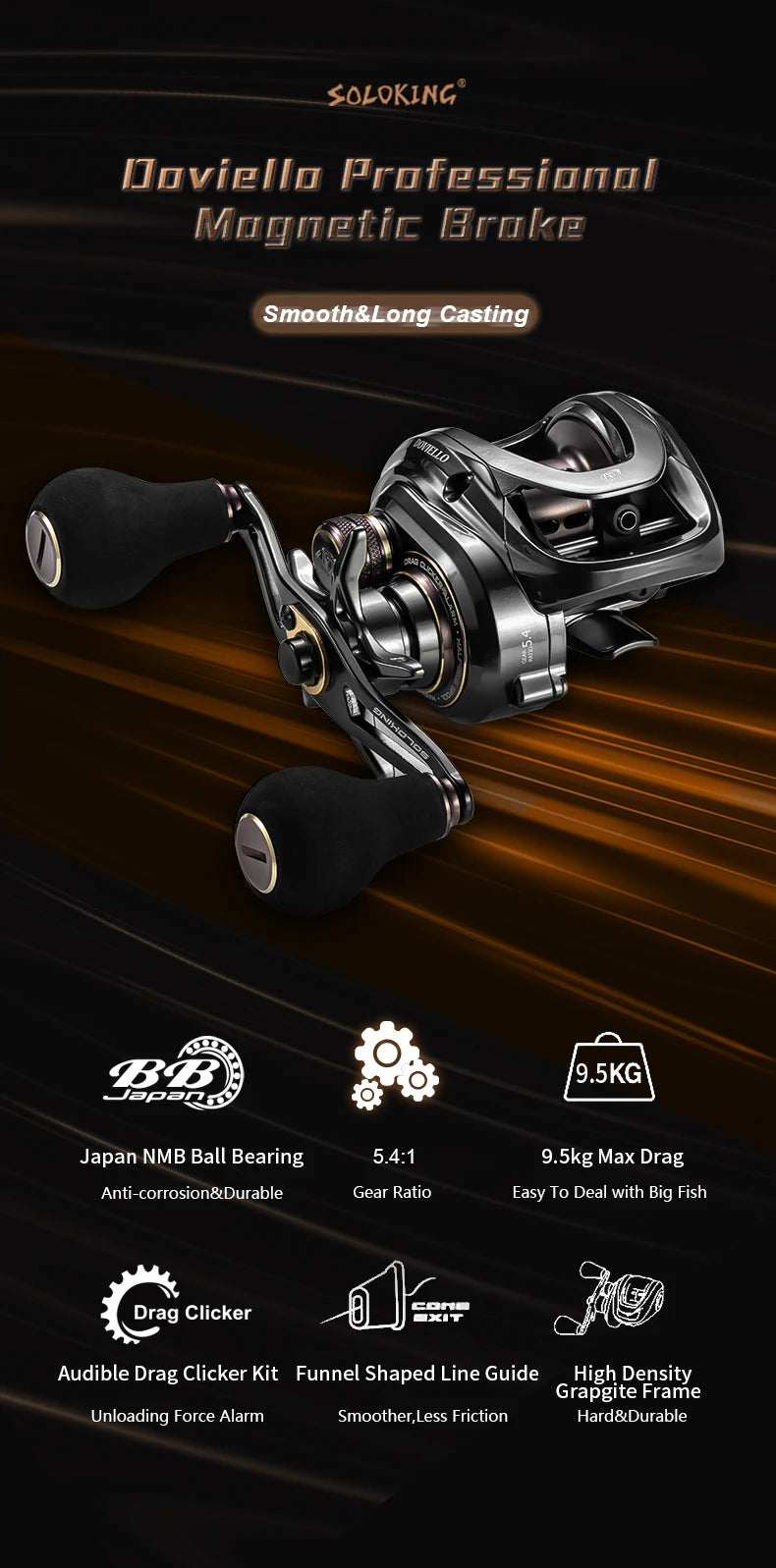 SOLOKING HIAW200 Baitcasting Reel Betriel 9.5KG Max Drag 12 Bearing 5.4/7.2 Gear Ratio Fishing Reel Baitcaster Reels