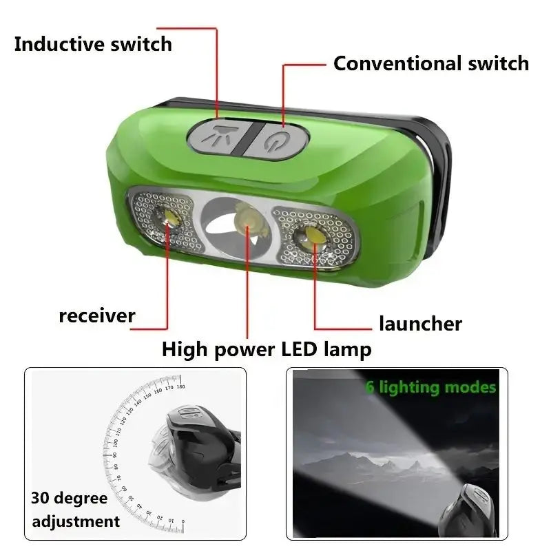 Powerful LED Headlamp Induction Sensor Dimmable Fishing Head Lantern Torch Camping USB Charging Flashlight Waterproof Outdoor