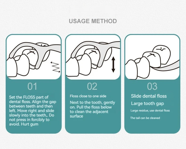 3 PCS Disposable Plastic Toothpick Dental Floss High-tension Smooth Dental Floss Stick Portable Dental Floss Box Dental