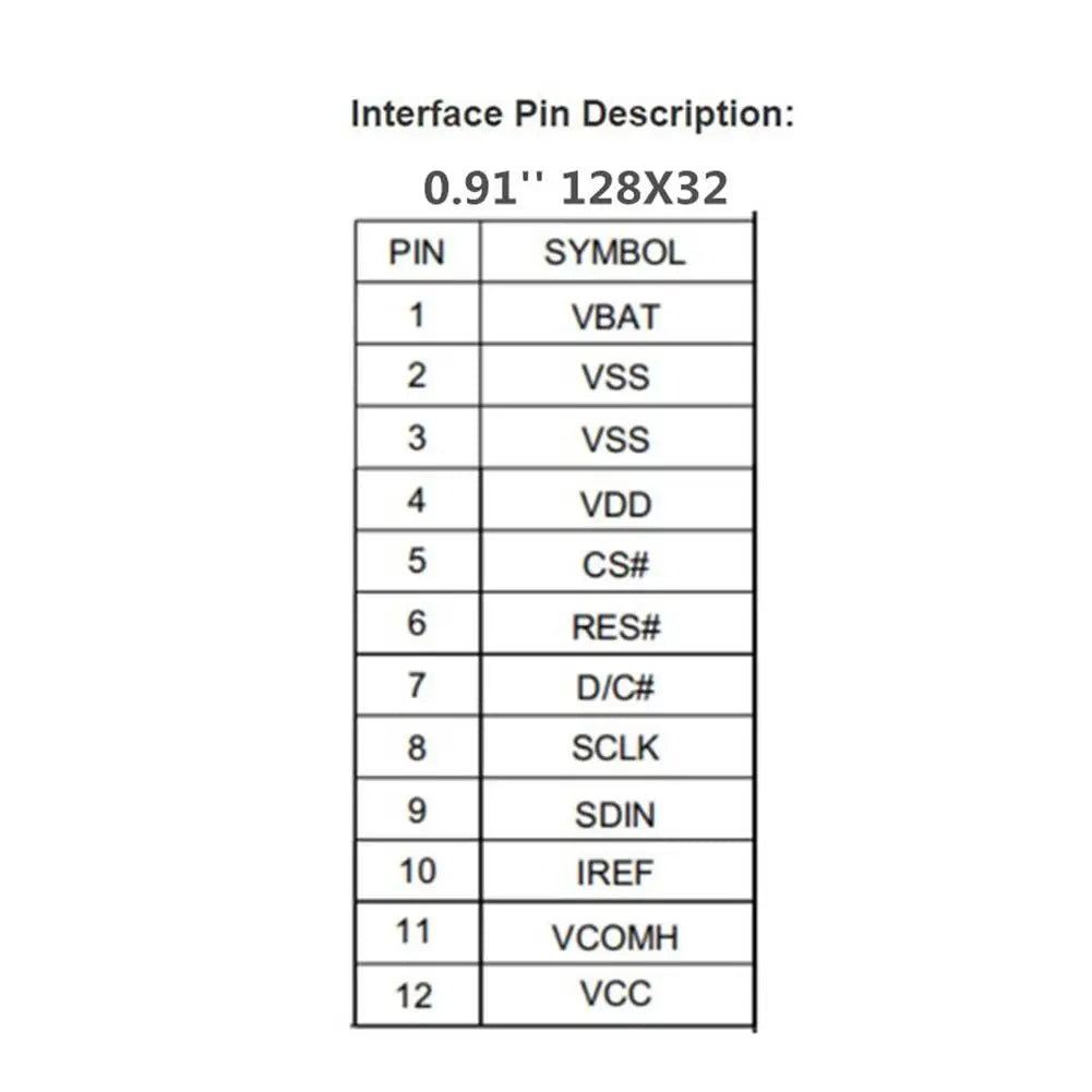 0.91" 12832 128x32 12Pin 12P SSD1306 Serial SPI PMOLED OLED Display Module Panel For Ledger Nano Screen Temperature -40~70 ℃