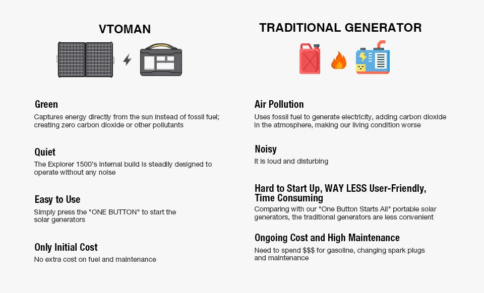 FlashSpeed 1000 Portable Power Station 2000W 828Wh LiFeP04 Battery For Outdoor Camping Tent Travel