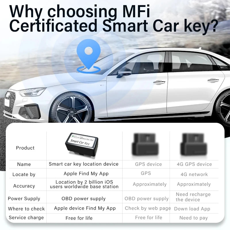 Mini Car OBD GPS Locator For Apple Find My APP official Ap OBD GPS Voice Monitor Tracker Anti-lost Device Finder Global Position