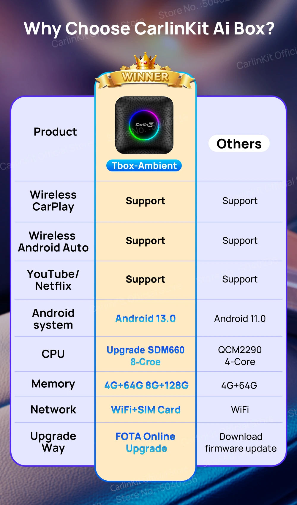 CarlinKit Android 13 SDM660 6225 CarPlay Ai Box LED 8-Cores Wireless Android Auto& CarPlay Car USB Adapter 64G 128G FOTA Upgrade