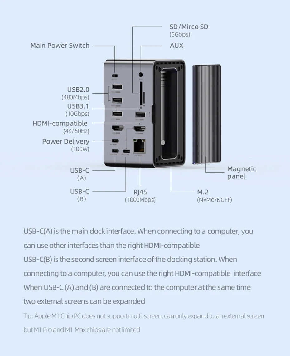 Hagibis USB C Docking Station with Dual HDMI Monitor M.2 SSD Enclosure Ethernet 100W PD USB Hub SD/TF-U100/U100 Pro/U100 Ultra