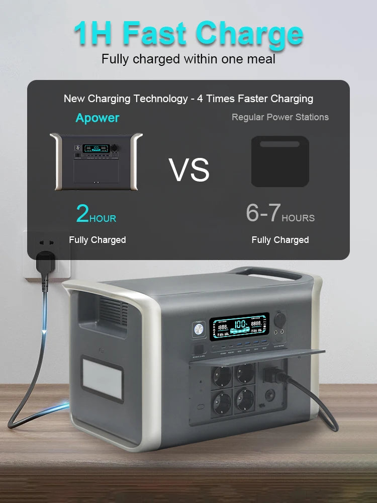 Portable Power Station 2600W 1800W 1024WH Mobile Power Supply 220V 12V Power Bank 500W LifePO4 Battery Power Storage For Camping