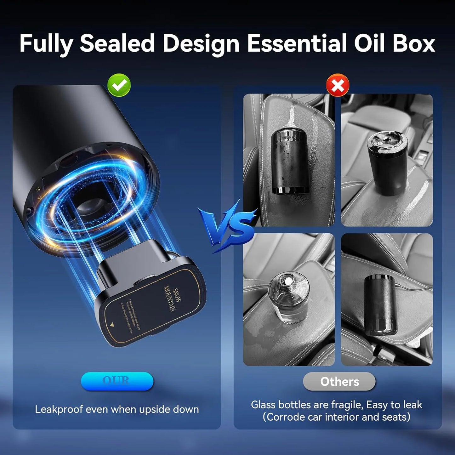 Smart Car Fragrance Diffuser Rechargeable  Cloud Mist Ultrasonic Auto On/Off RGB Long Lasting Premium Scents Interior Deodorizer