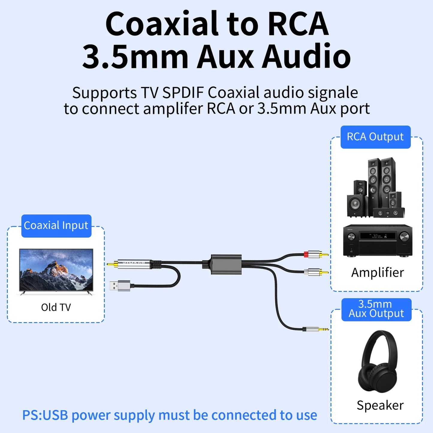 Unnlink 192KHz Coaxial to 2RCA + 3.5mm Aux Audio Converter TV SPDIF Coaxial to Amplifier Soundbar