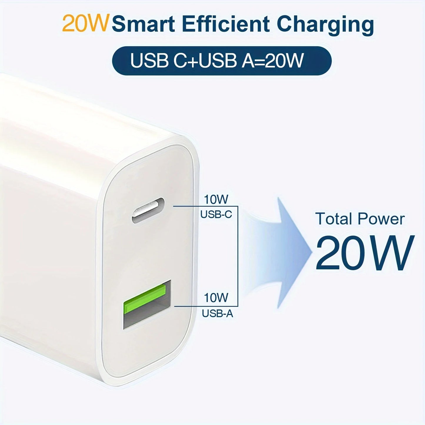 2-Pack High-Speed USB C Charger Block - Dual Port Power Delivery Adapter with Fast Type C Charging