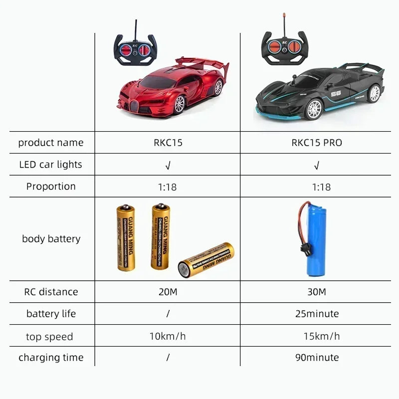 1:18 Radio Remote Control Car Chargeable RC Car High Speed 15km/h 2.4G With LED Light Toys for Boys Girls Vehicle Racing Hobby