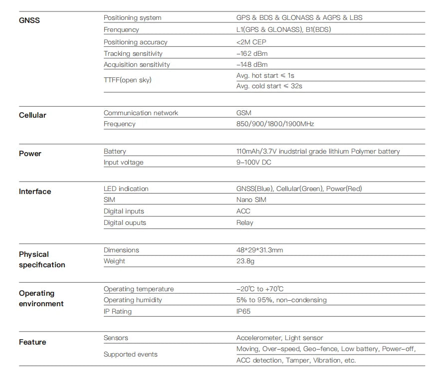 GPS Tracker Vehicle GPS Tracking Device for Car Motorcycle Mini GPS GSM ACC Alerts with Free Real Time Tracking APP with Relay