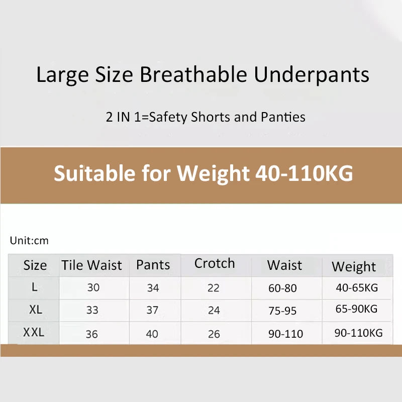 Plus Size Safety Shorts Women Summer Seamless Sexy Lace Anti Chafing Underskirt Boxers Female High Waist Underwear Panties 110KG