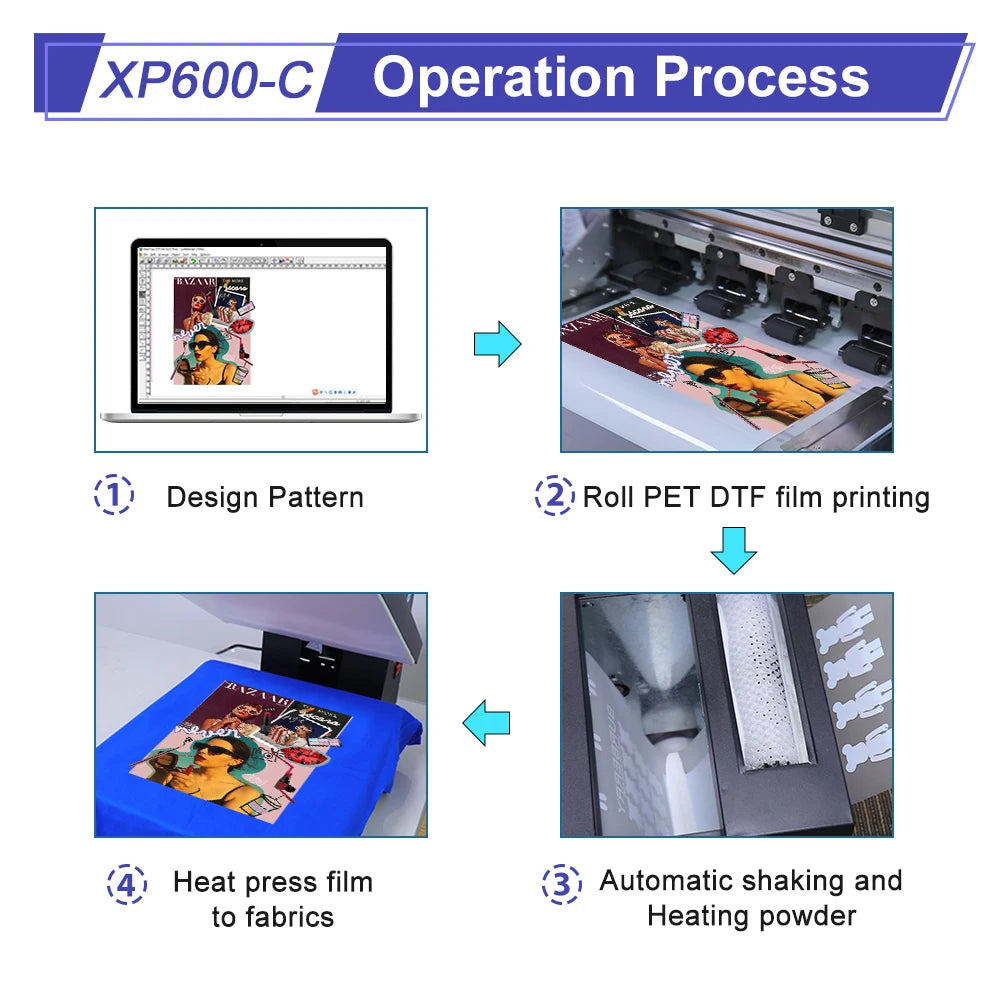 A3 DTF Printer Dual XP600 Printhead A3 Plus 13" DTF Printer Direct to Transfer Film DTF Printer for T-shirts Hoodies All Fabric