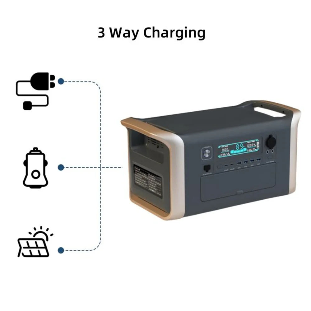 2600W Portable Power Station,Solar Generator 1800W,Camp Lamps with Battery,USB DC AC Outlets, For Emergency Power Supply